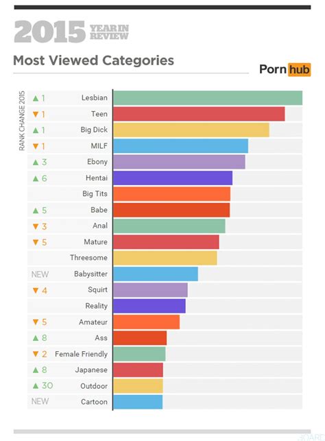 pornocategories|Categories .